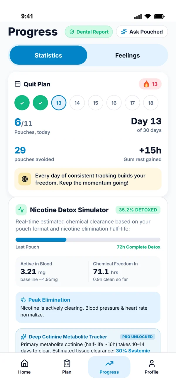 Progress screen with plan calendar and nicotine clearance estimate